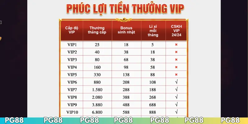 Quy định cần nắm rõ về clb vip